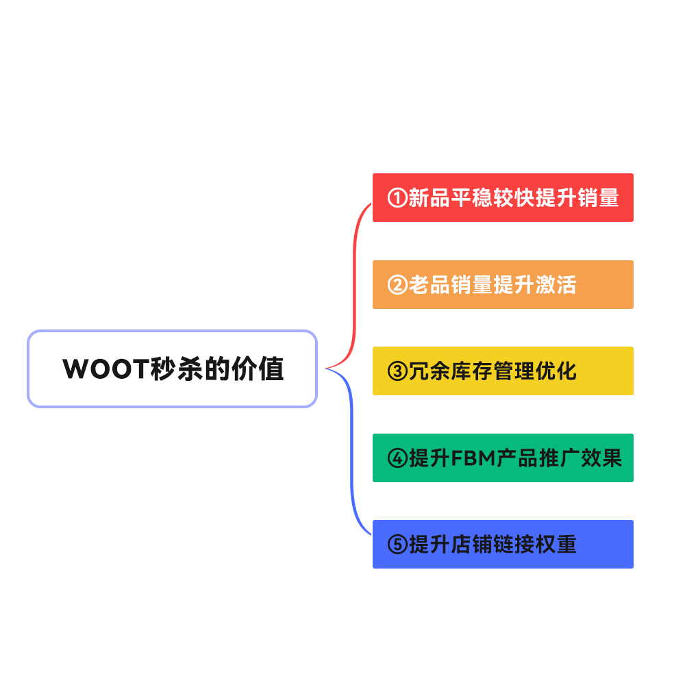 woot秒杀BD WOOT价值 woot秒杀价值