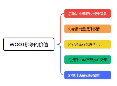 woot秒杀价值-.jpg