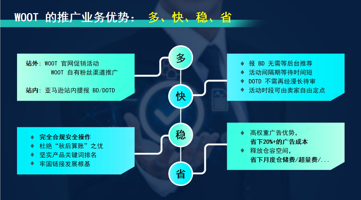 2025亚马逊白帽玩法天花板WOOT玩法
