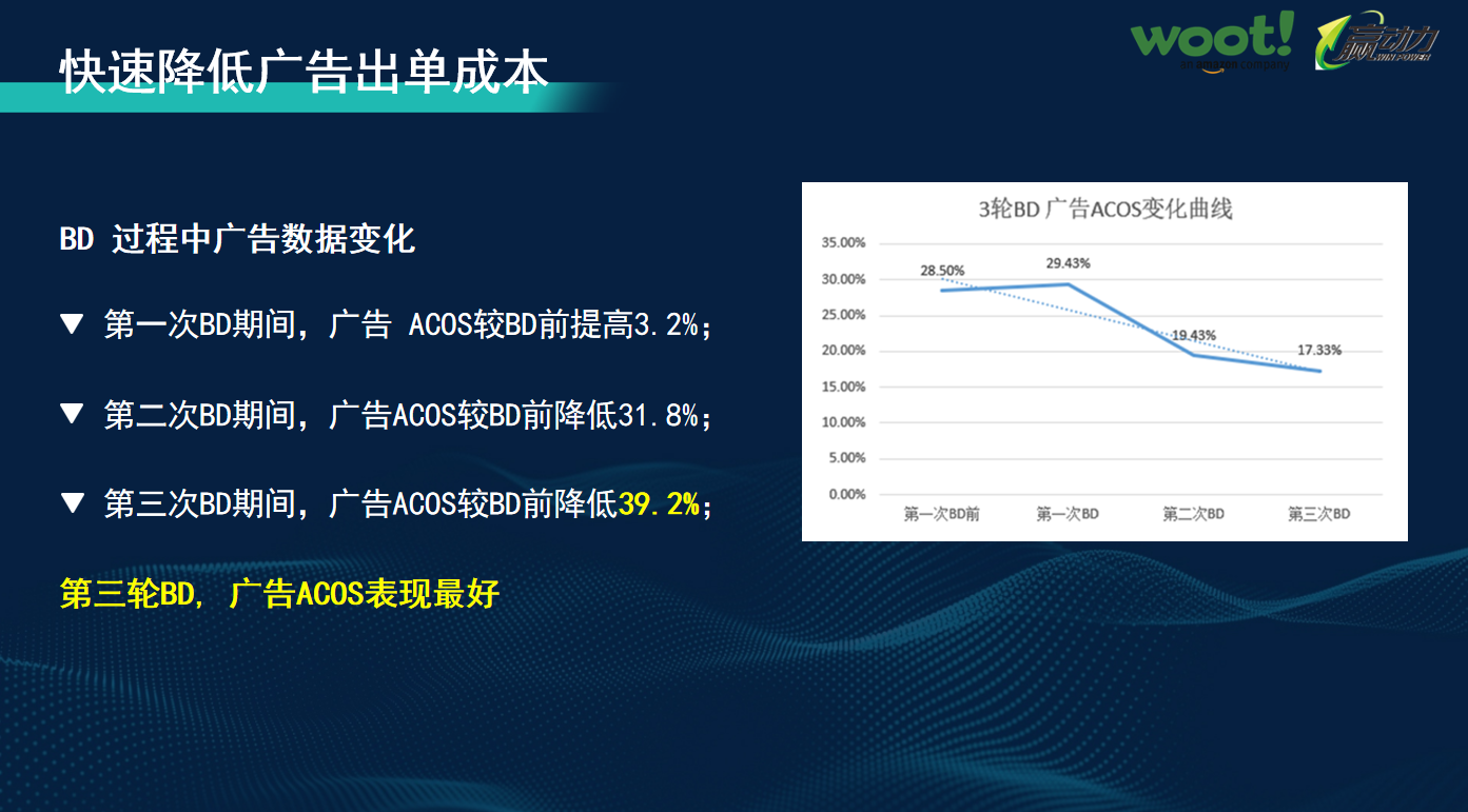 2025亚马逊白帽化妆品类目WOOT玩法