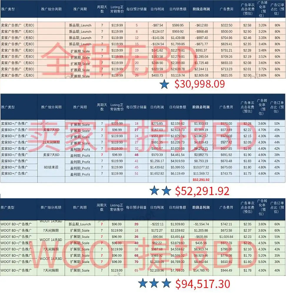 亚马逊BD-DOTD.jpg